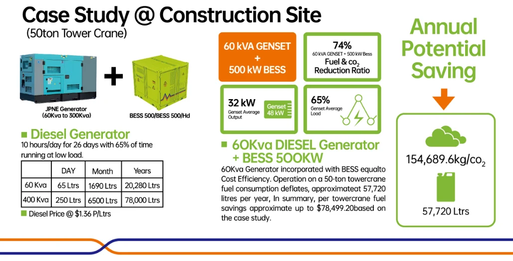 BESS 500 Battery energy storage system